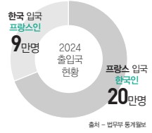에디터 사진
